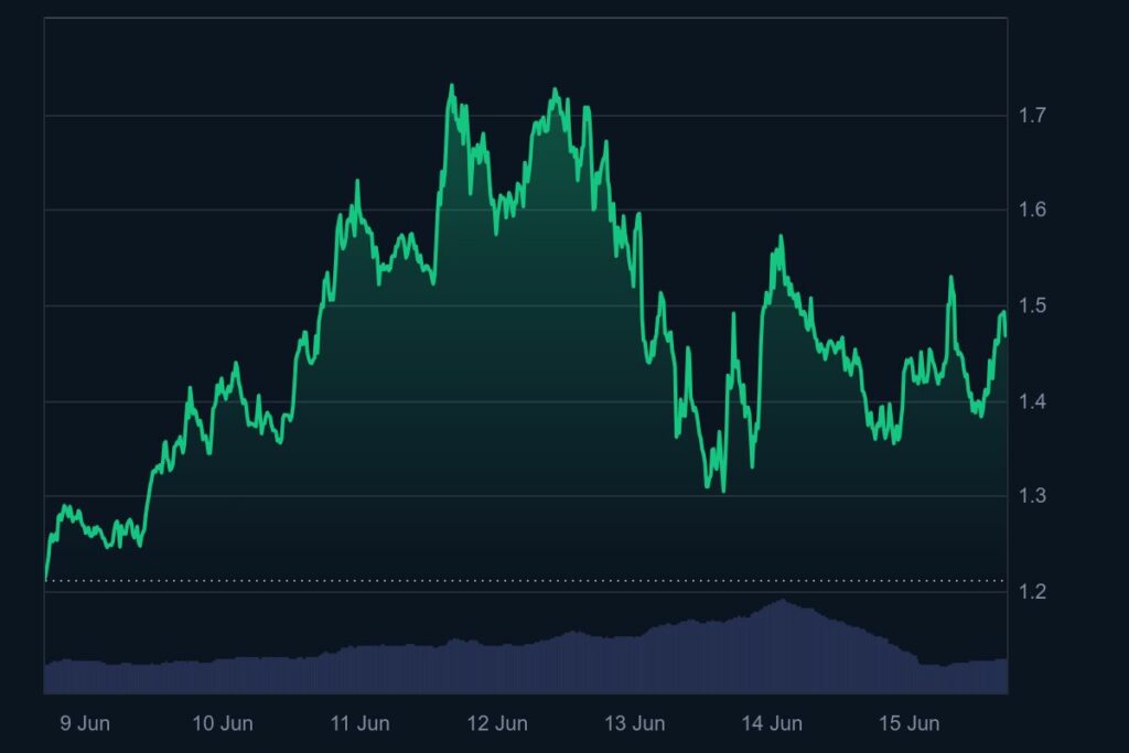 SPX6900 price prediction: Buckle up for the ride - 1