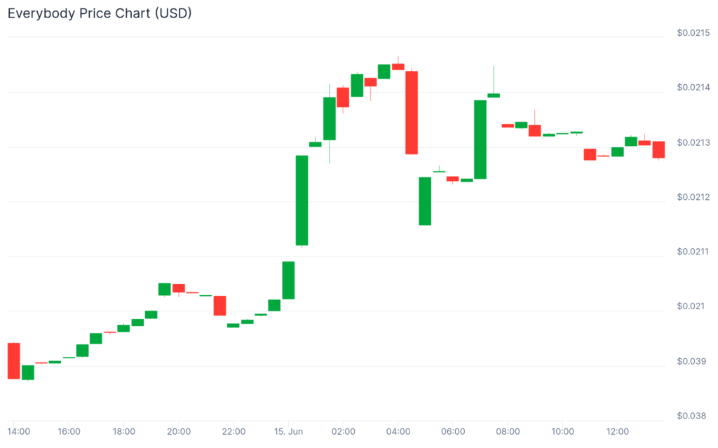 Solana sags, but HOLD holds strong: Altcoins outshine majors - 1